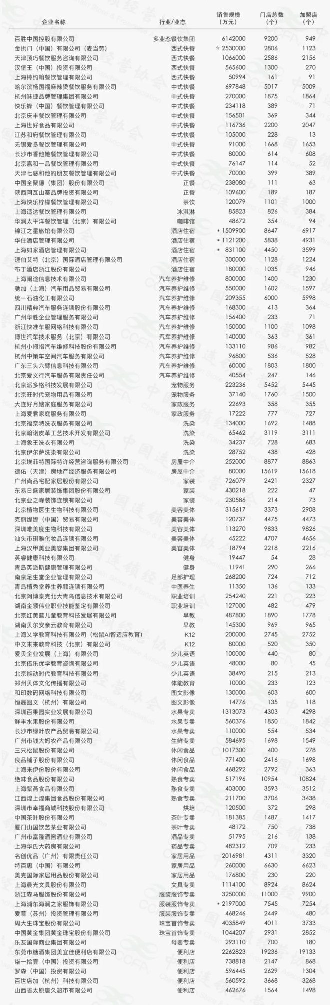 加盟火锅品牌大全_加盟火锅10大品牌_火锅店加盟店排行榜加盟10大品牌