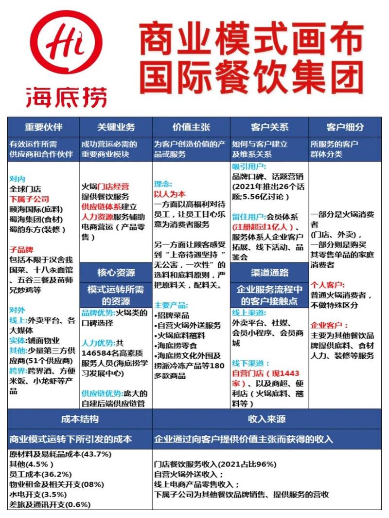 火锅加盟店品牌大全及价格_火锅加盟店品牌大全_火锅加盟店10大品牌