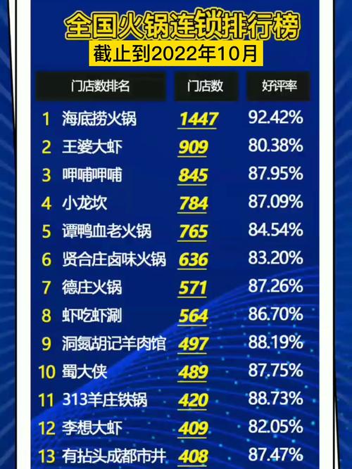 火锅加盟店10大品牌名_火锅加盟前十强_火锅加盟前十名