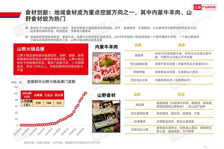 火锅加盟品牌大全排行榜_加盟火锅10大品牌_火锅品牌加盟店10大品牌