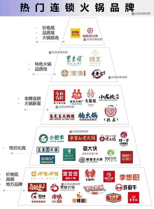 加盟火锅10大品牌_火锅加盟品牌大全排行榜_火锅品牌加盟店10大品牌