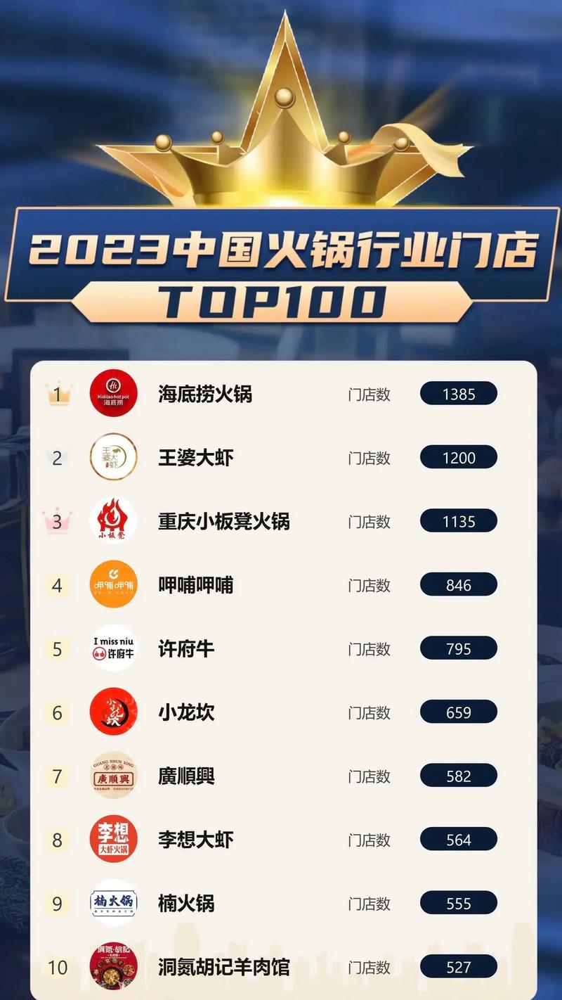 火锅店加盟店排行榜加盟10大品牌_加盟火锅店排名_加盟店火锅店排行榜