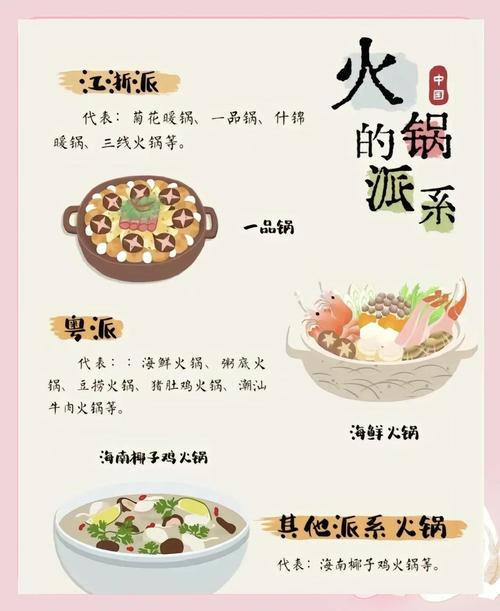 火锅四川还是重庆_四川火锅_火锅四川蘸料