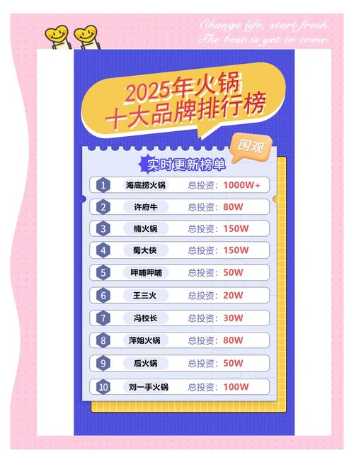 火锅加盟店10大品牌名_火锅加盟前十名_火锅加盟店100强