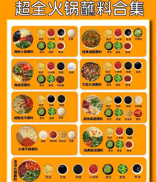 火锅好吃调蘸料怎么调_调好吃的火锅蘸料_火锅蘸料怎么调好吃