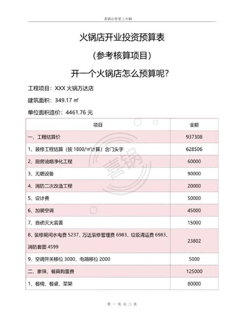 加盟店火锅店_火锅加盟店加盟费_加盟火锅费店多少钱