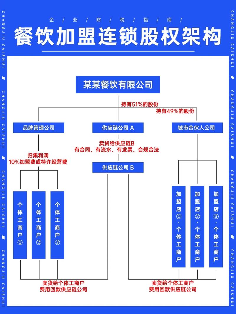 排名前十的火锅加盟店_十大品牌火锅店加盟_火锅店加盟店排行榜